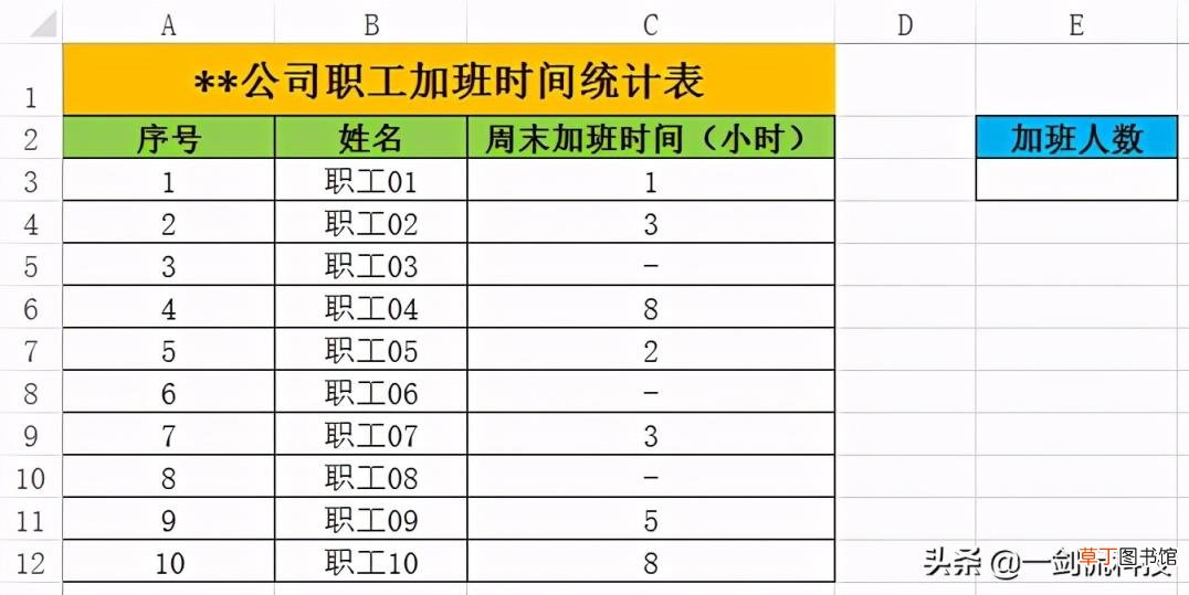表格中count函数是什么意思 excel最常用的八个函数