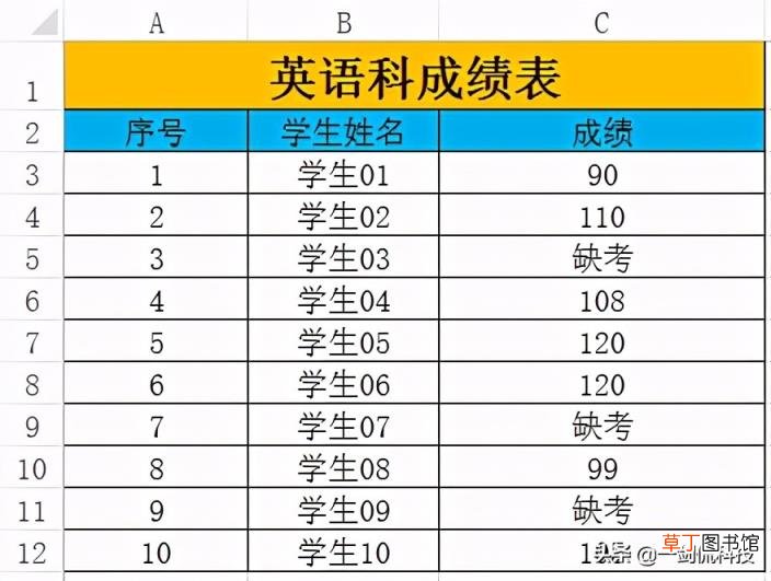 表格中count函数是什么意思 excel最常用的八个函数