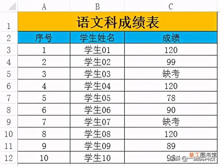 表格中count函数是什么意思 excel最常用的八个函数