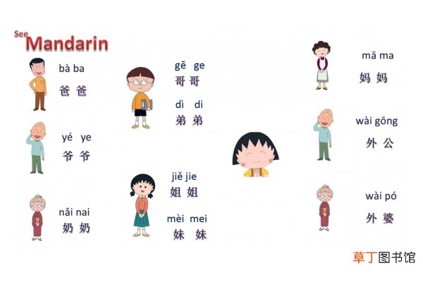对外汉语资格证怎么考
