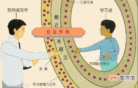 提出最近发展区理论的心理学家是