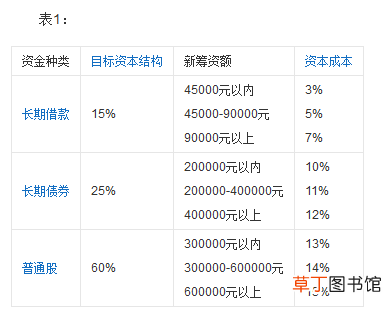 边际资本成本是指什么