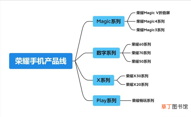 华为手机所有系列 华为手机全部型号