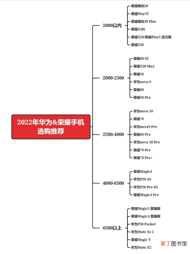 华为手机所有系列 华为手机全部型号
