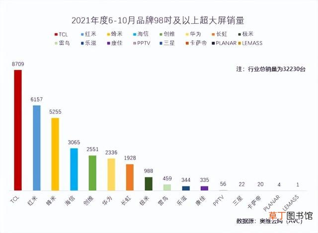 现在tcl电视质量怎么样 tcl电视机质量好吗