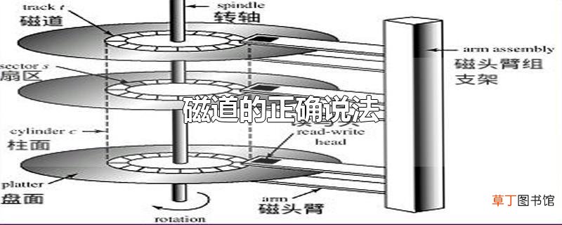 磁道的正确说法