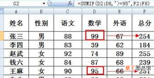 sumif函数的使用方法是什么？