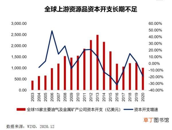限电拉闸上热搜 聪明的投资者从中看到了什么?