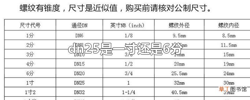 dn25是一寸还是6分