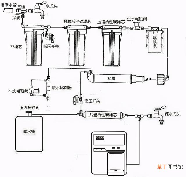 家用净水器滤芯更换 净水器滤芯怎么安装