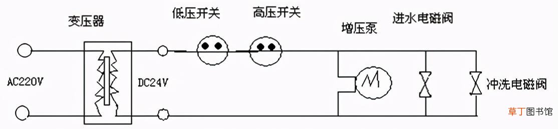 家用净水器滤芯更换 净水器滤芯怎么安装