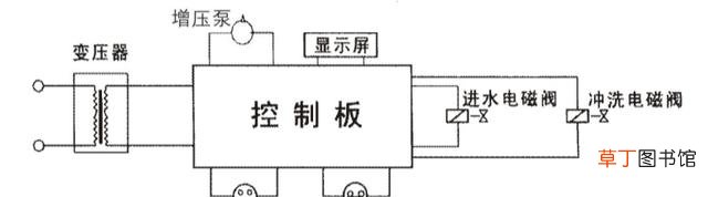 家用净水器滤芯更换 净水器滤芯怎么安装