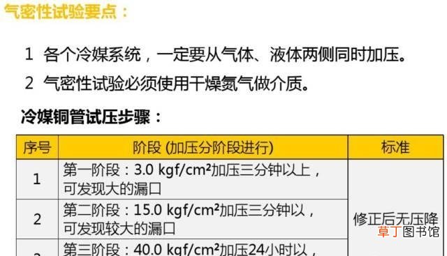 空调安装流程与操作图 罗湖布吉空调安装方法