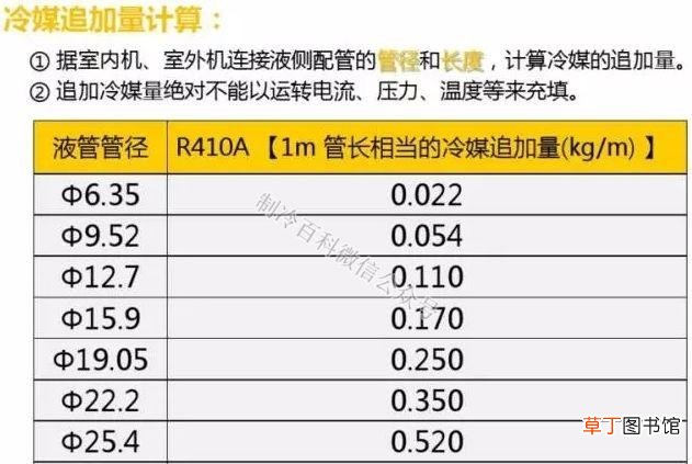 空调安装流程与操作图 罗湖布吉空调安装方法