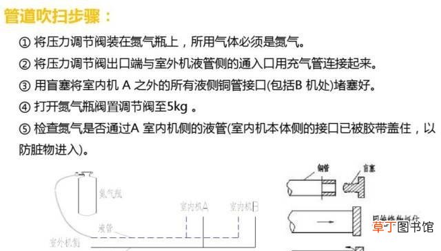 空调安装流程与操作图 罗湖布吉空调安装方法
