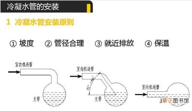 空调安装流程与操作图 罗湖布吉空调安装方法