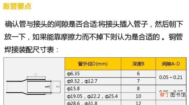 空调安装流程与操作图 罗湖布吉空调安装方法