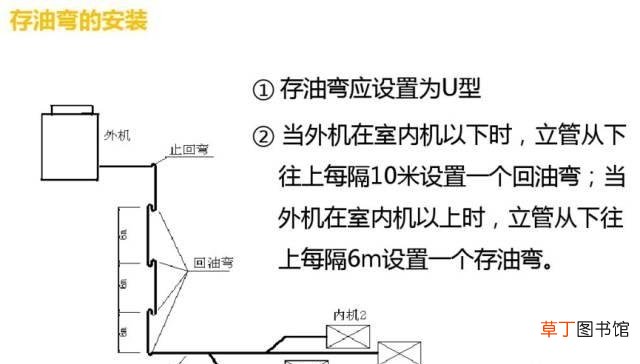 空调安装流程与操作图 罗湖布吉空调安装方法