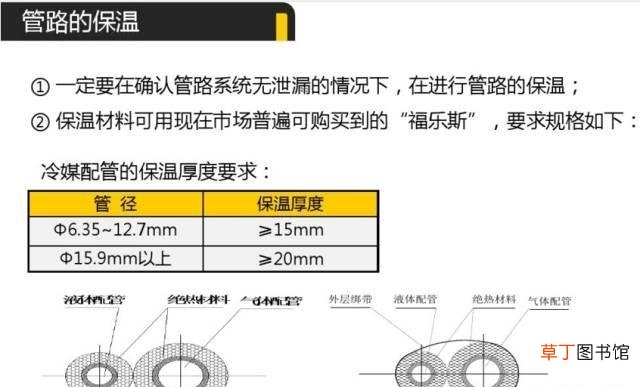 空调安装流程与操作图 罗湖布吉空调安装方法