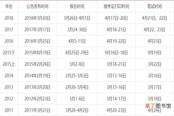 天津公务员考试时间