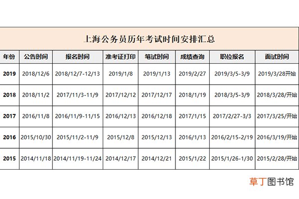 上海公务员考试时间