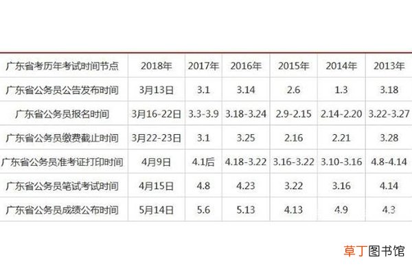 广东省公务员考试时间