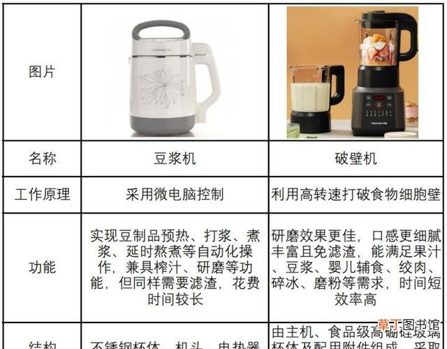 破壁机和豆浆机有什么区别 豆浆机好还是破壁机好