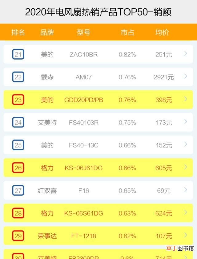 电风扇前十排名有哪些呢 无叶风扇十大排名