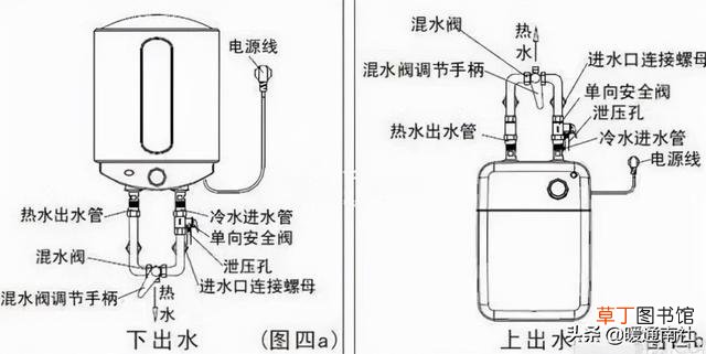 热水器装置的注意事项 卫生间电热水器安装图