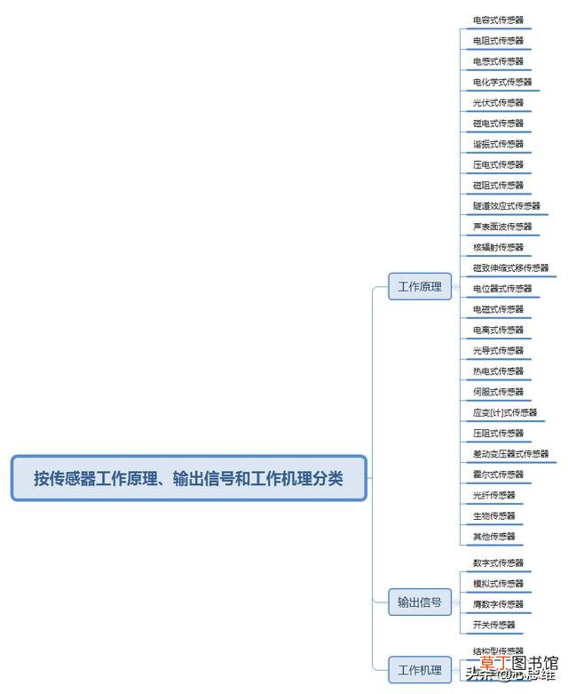 质量最好的传感器有哪些款 传感器有哪些类型