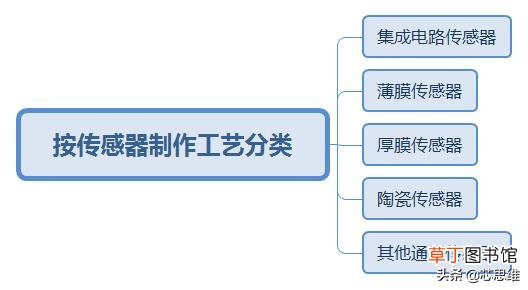 质量最好的传感器有哪些款 传感器有哪些类型