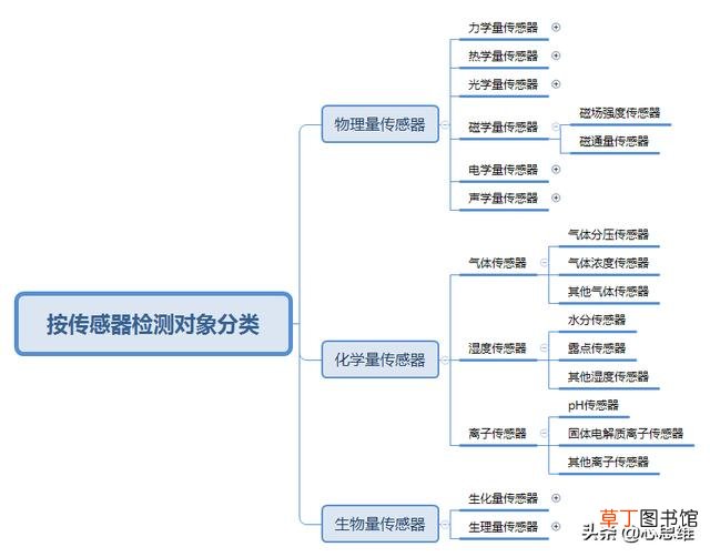 质量最好的传感器有哪些款 传感器有哪些类型