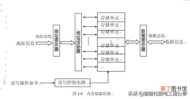 基础电脑入门教程 初学电脑基础知识