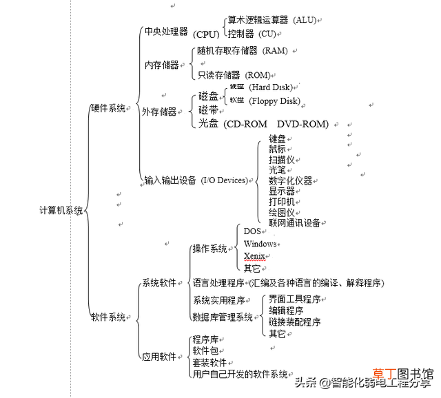 基础电脑入门教程 初学电脑基础知识
