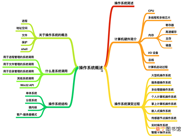基础电脑入门教程 初学电脑基础知识