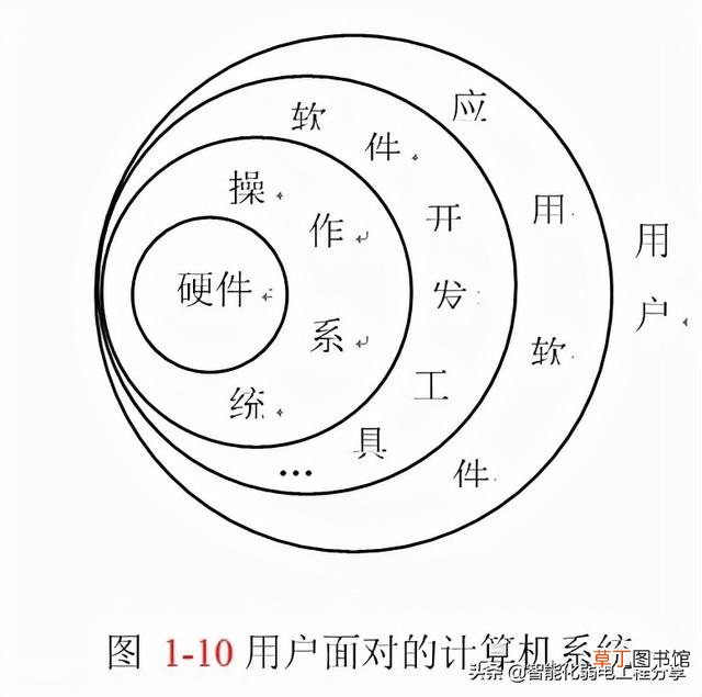 基础电脑入门教程 初学电脑基础知识