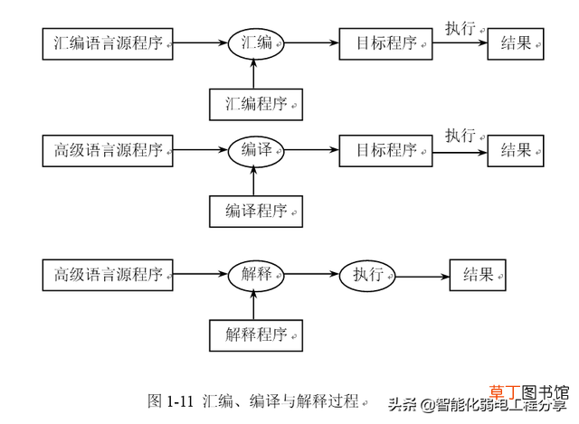 基础电脑入门教程 初学电脑基础知识