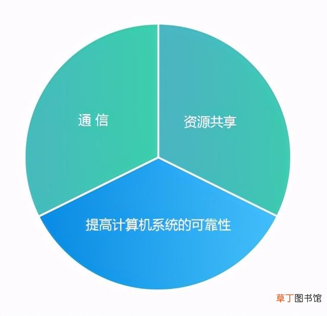 基础电脑入门教程 初学电脑基础知识