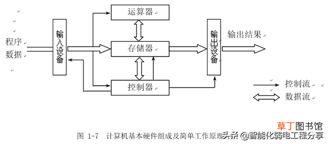 基础电脑入门教程 初学电脑基础知识