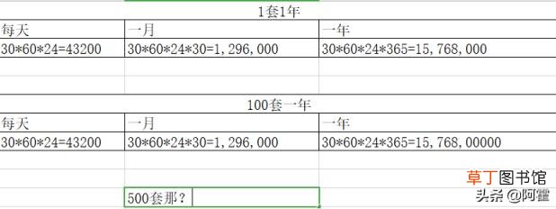 mysql上亿数据秒级查询 mysql亿级数据查询大约多久