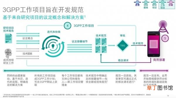 3g手机怎么下载应用 3g手机推荐