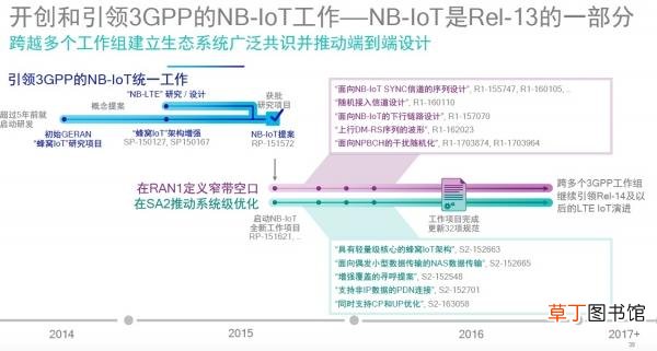 3g手机怎么下载应用 3g手机推荐