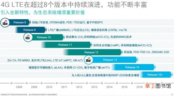 3g手机怎么下载应用 3g手机推荐