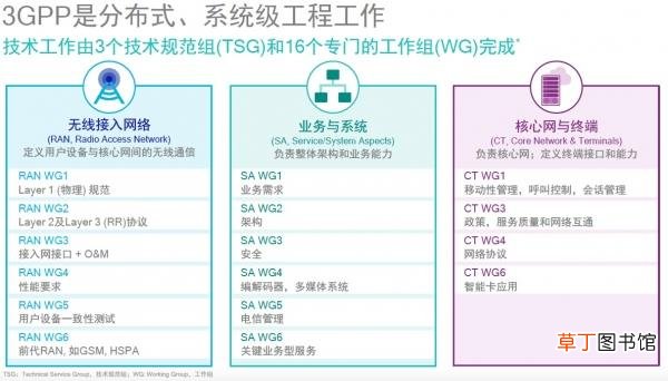 3g手机怎么下载应用 3g手机推荐