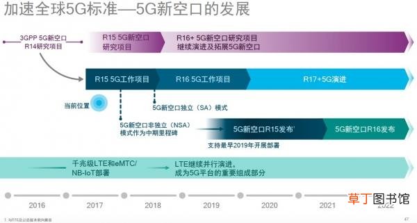 3g手机怎么下载应用 3g手机推荐