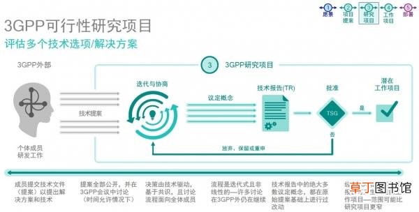3g手机怎么下载应用 3g手机推荐