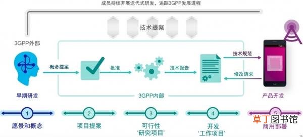 3g手机怎么下载应用 3g手机推荐