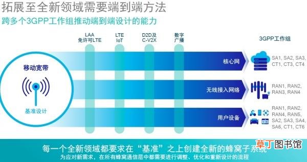 3g手机怎么下载应用 3g手机推荐