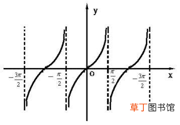 正切函数的性质