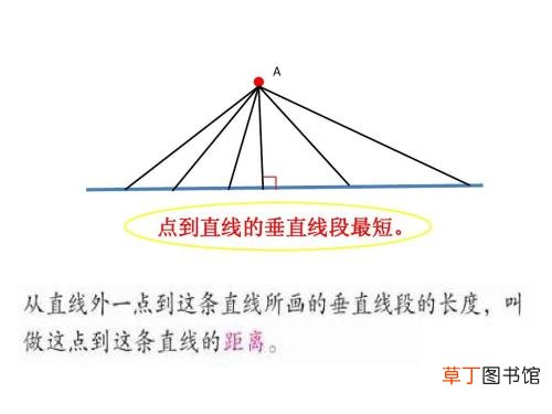 什么叫点到直线的距离